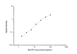 Novus Biologicals™ Rat Pepsin ELISA Kit (Colorimetric)